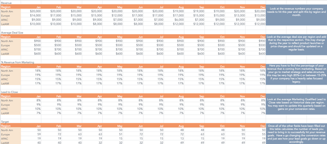 How to Calculate Your Lead Generation Goals [Free Calculator] - HubSpot (Picture 4)
